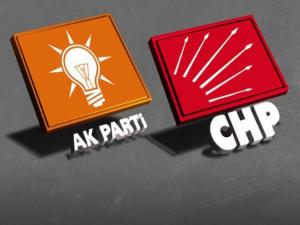 AK Parti de Delege, CHPde Kongre